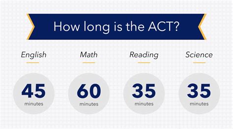 how long act results
